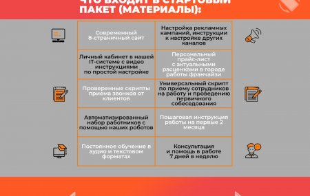 Франшиза Персонал-24