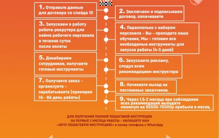 Франшиза Персонал-24