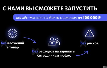 Франшиза YouBrand