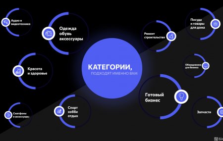 Франшиза YouBrand