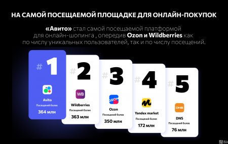 Франшиза YouBrand