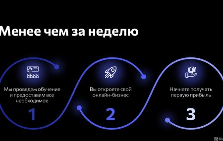 Франшиза YouBrand