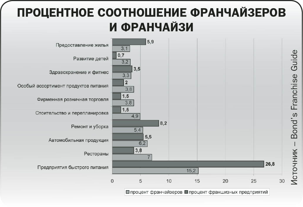 бюджетирование как инструмент