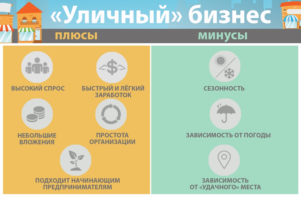 Летний бизнес идеи быстрого сезонного заработка