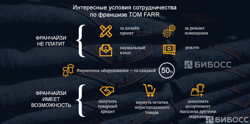 франшиза одежды