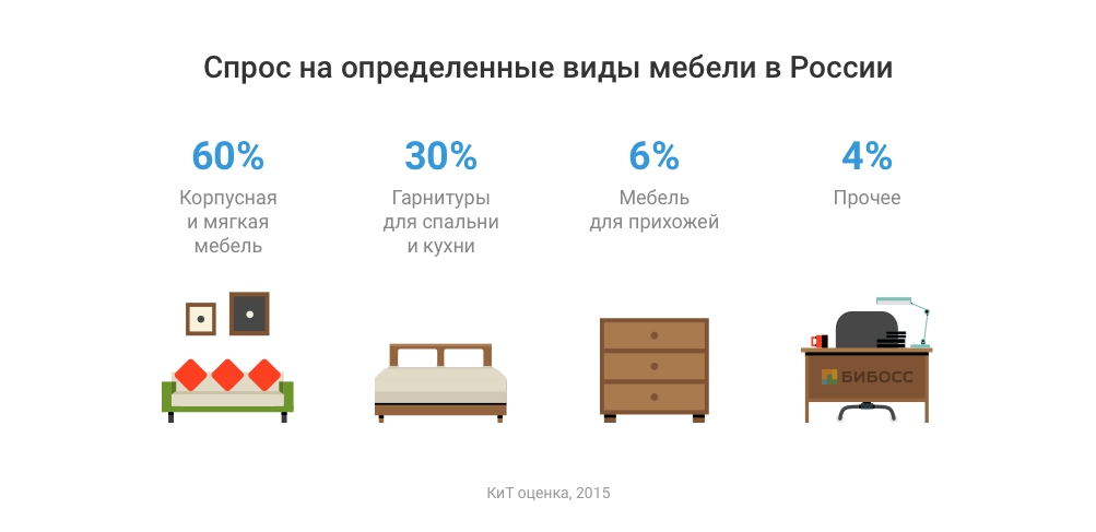 франшиза мебельных магазинов