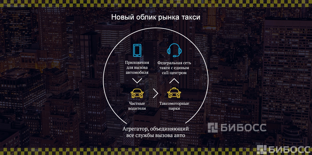 франшиза приложение для такси