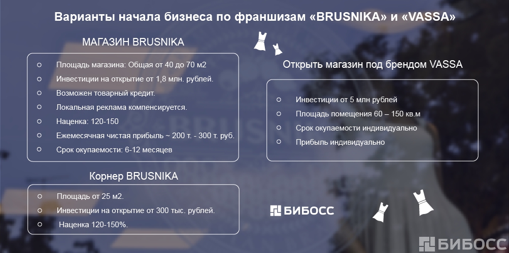 открыть магазин одежды