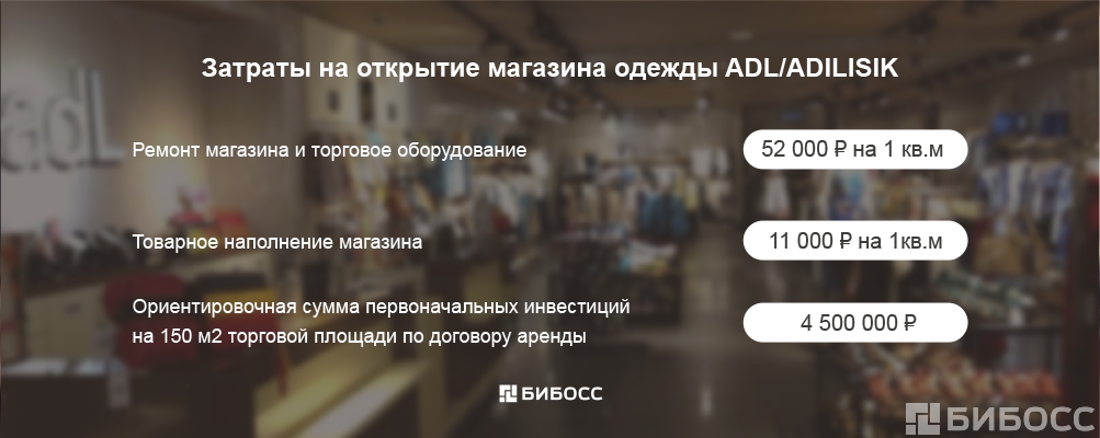 франшиза магазина одежды