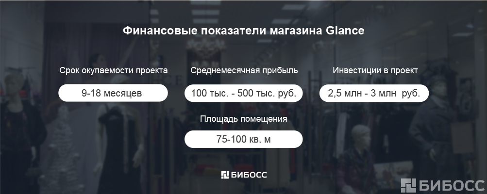 франшиза glance