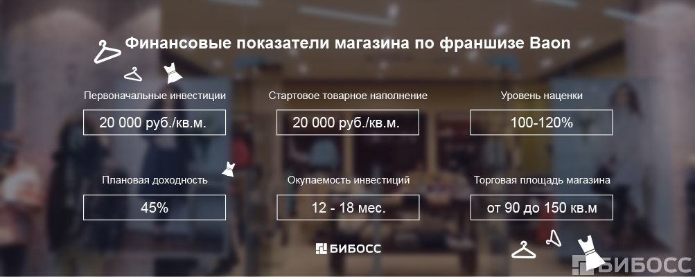 франшиза baon