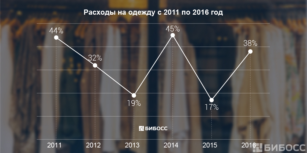 франшиза одежды