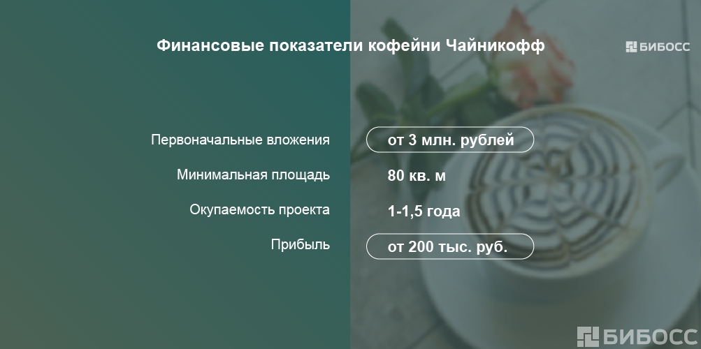 франшиза кофе с собой