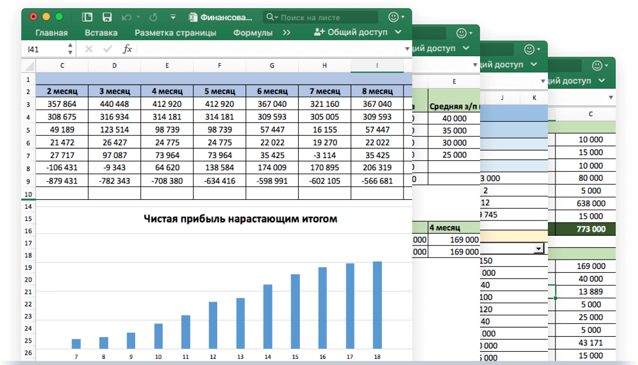 Финансовая модель. Показатели