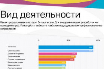 С программой InfoLife стало возможно определять профессию