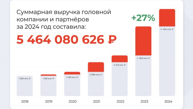 Франшиза Персональное решение