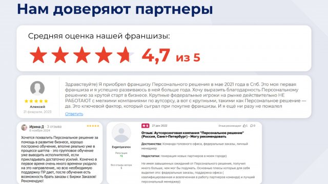 Франшиза Персональное решение