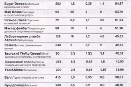 Франшиза из списка Forbes - ловите удачу за хвост!