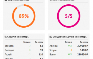 квартиры посуточно