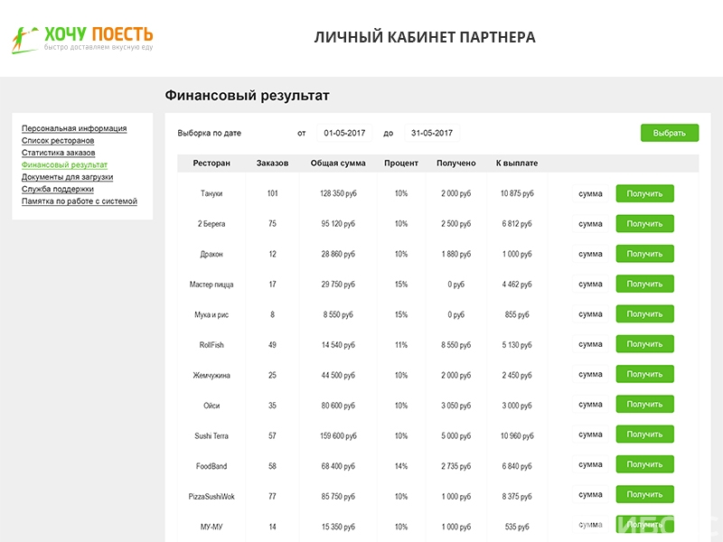 хочу поесть франшиза отзывы хочу поесть франшиза отзывы