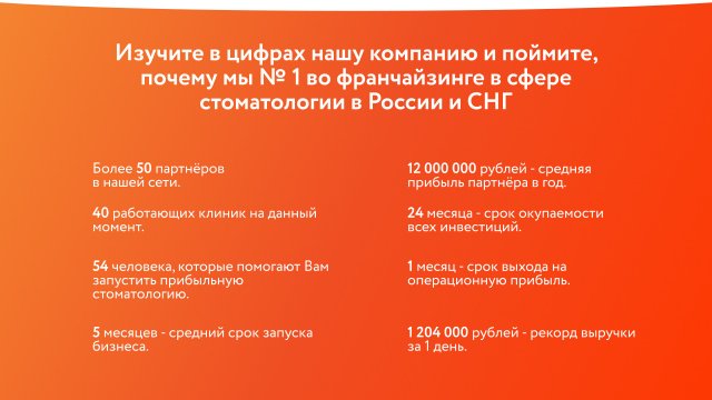 Цифры о компании Demokrat