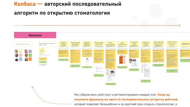 Последовательность действий по открытию стоматологии