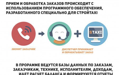 Франшиза СТРОЙТАКСИ