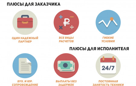 Франшиза СТРОЙТАКСИ