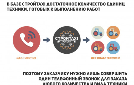 Франшиза СТРОЙТАКСИ