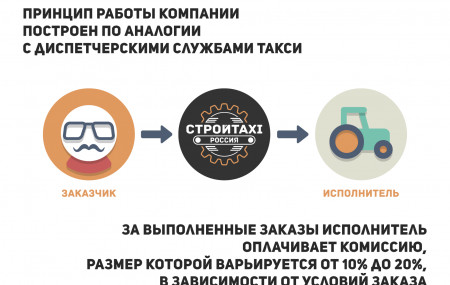Франшиза СТРОЙТАКСИ