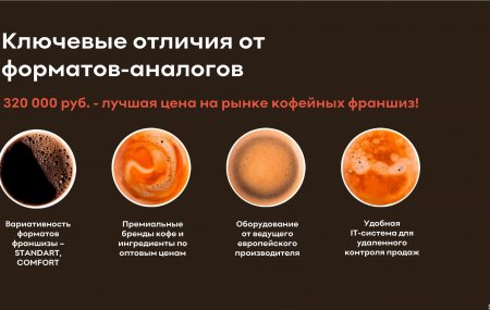 Отличия автоматизированной кофейни