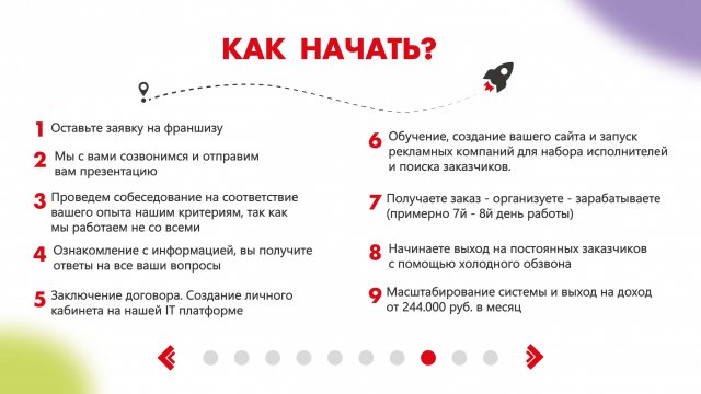Франшиза Персонал-24