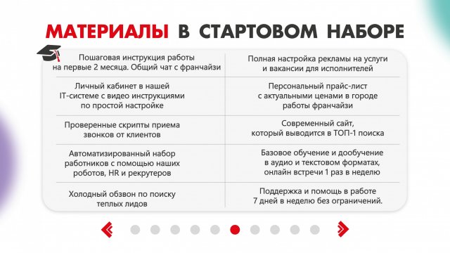 Франшиза Персонал-24