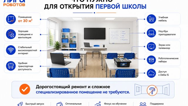 Франшиза Лига Роботов