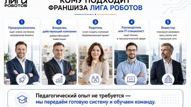 Франшиза Лига Роботов