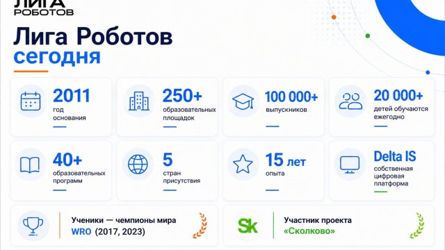 Франшиза Лига Роботов