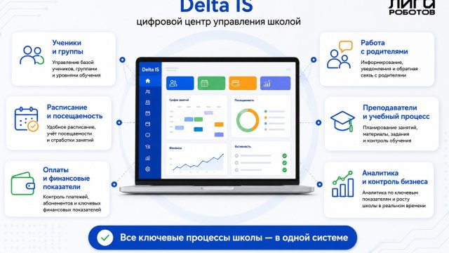 Франшиза Лига Роботов