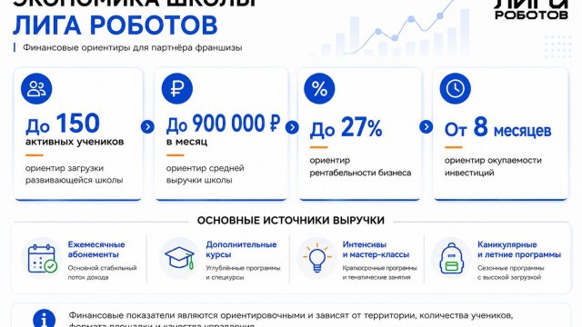 Франшиза Лига Роботов