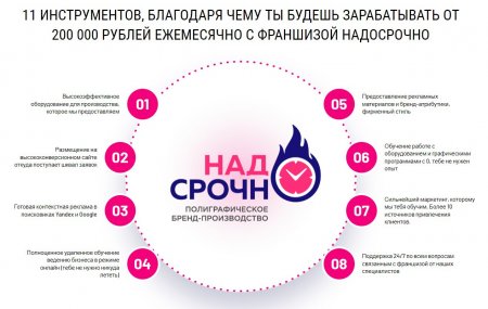 Франшиза НадоСрочно