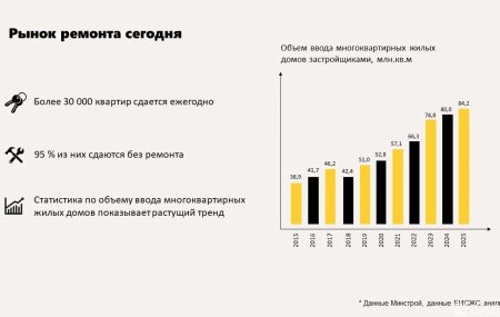 Франшиза Бригадный Подряд