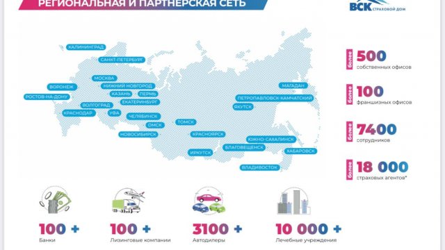 Франшиза ВСК