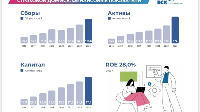 Франшиза ВСК