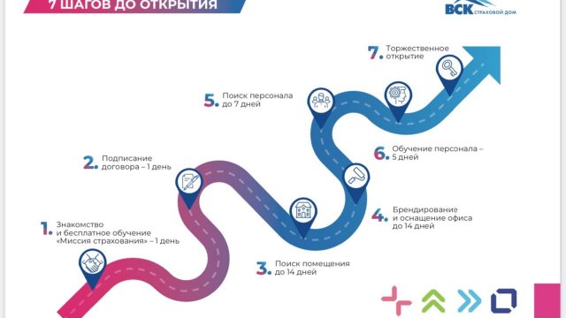 Франшиза ВСК