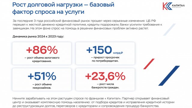 Франшиза Капитал