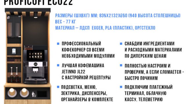 Франшиза ProfiCofi