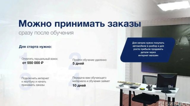 Франшиза Детальный подход