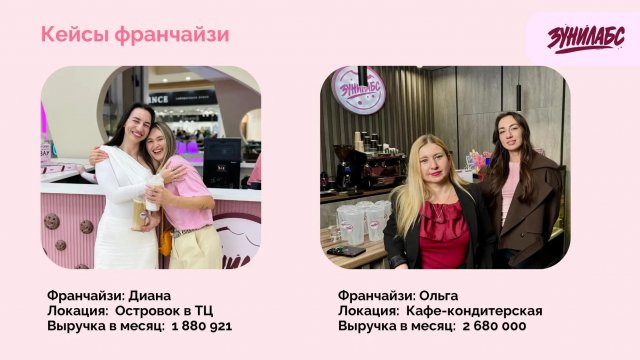 Франшиза Зунилабс