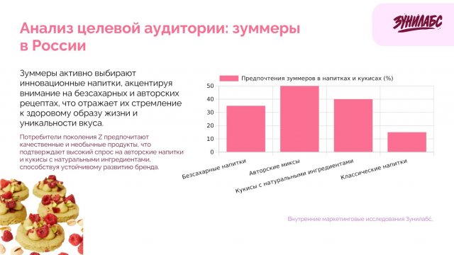 Франшиза Зунилабс
