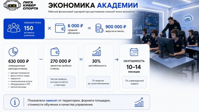 Франшиза Академия киберспорта инфографика