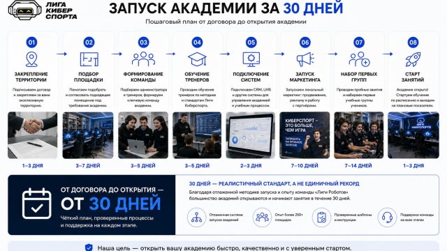 Франшиза Академия киберспорта инфографика